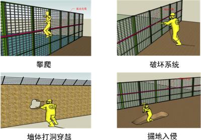 鄂尔多斯康巴什区周界防范报警系统四号