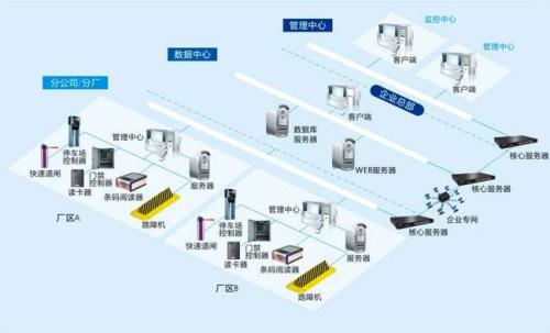 鄂尔多斯康巴什区食堂收费管理系统七号