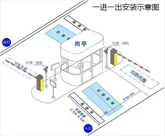 鄂尔多斯康巴什区标准车牌识别系统安装图