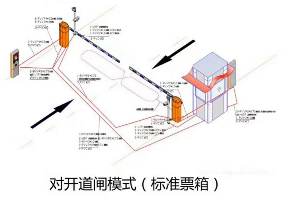 鄂尔多斯康巴什区对开道闸单通道收费系统