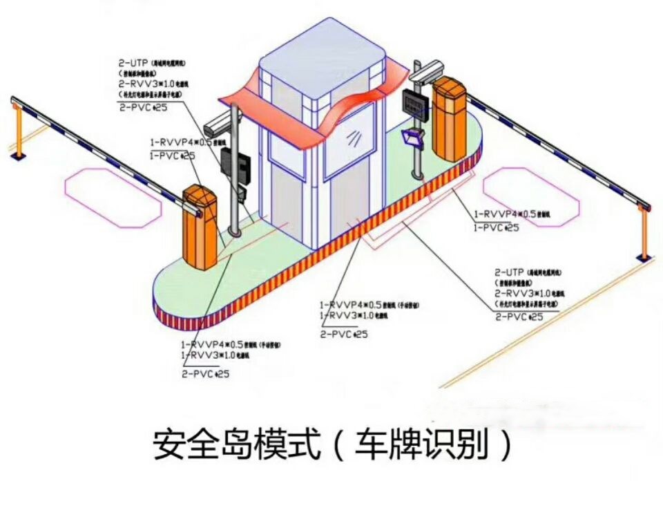 鄂尔多斯康巴什区双通道带岗亭车牌识别