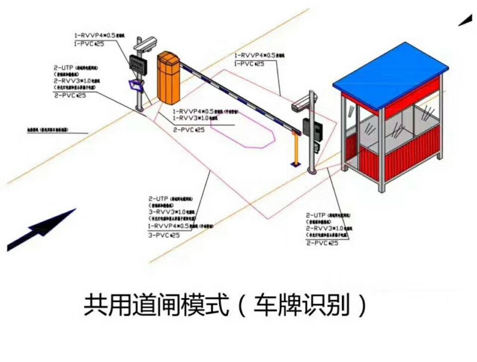 鄂尔多斯康巴什区单通道车牌识别系统施工