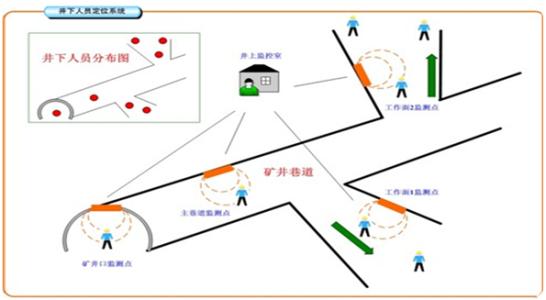 鄂尔多斯康巴什区人员定位系统七号